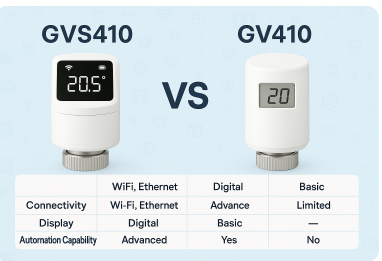 gvs410 et gv410 difference